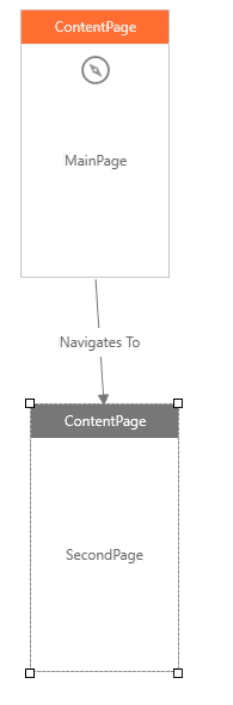Stack de navegación con AppMap en Xamarin