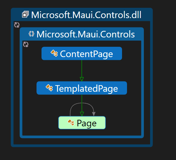 curso gratis .net maui