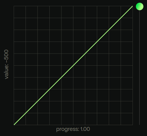 Example of linear animation